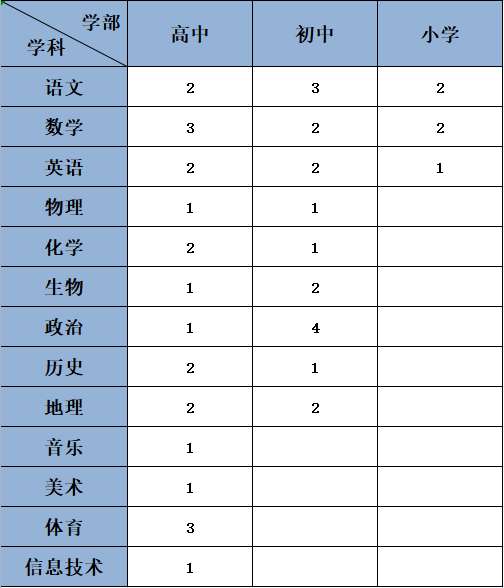 2023巴彦淖尔市衡越实验学校招聘优秀教师45人公告